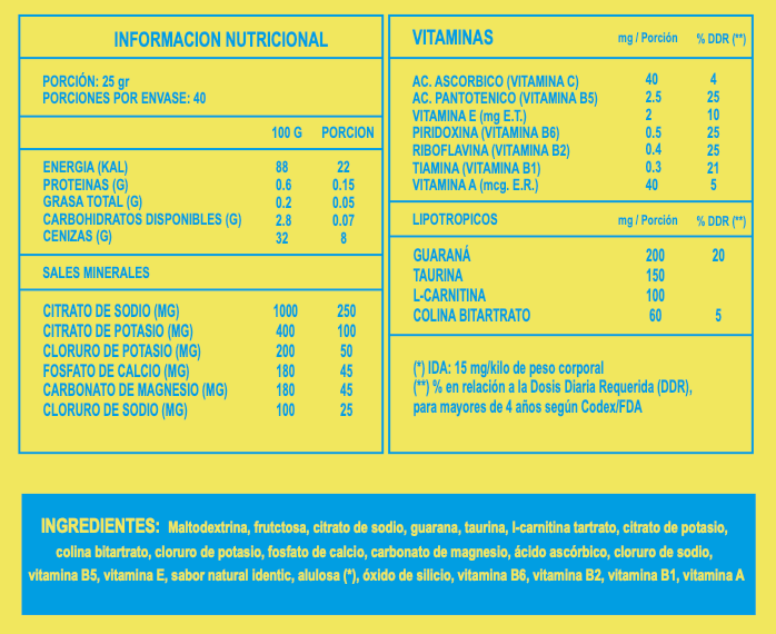 Isotonic