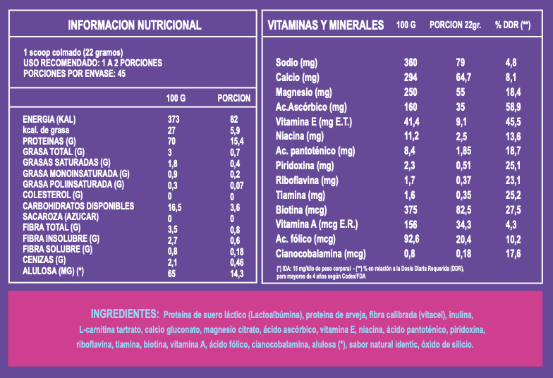 Custom Whey Protein