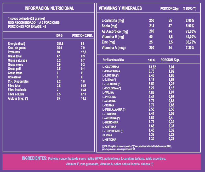 Whey Protein